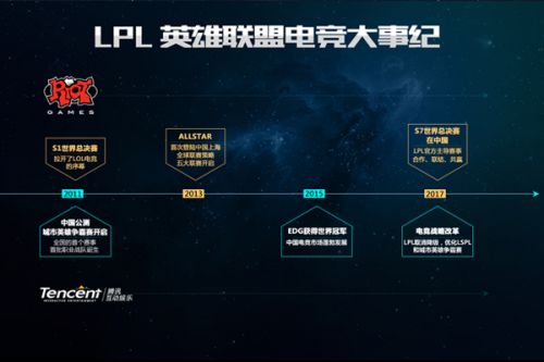他的职业生