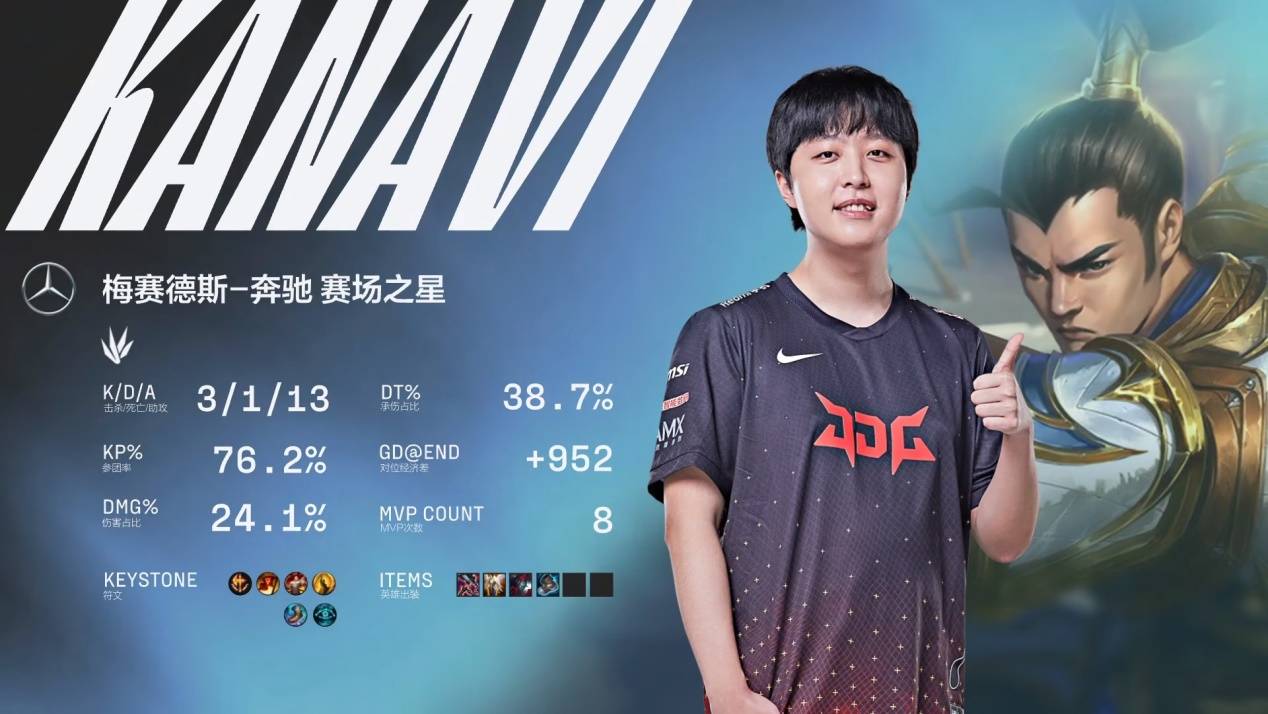 激烈的竞争 激烈的竞争