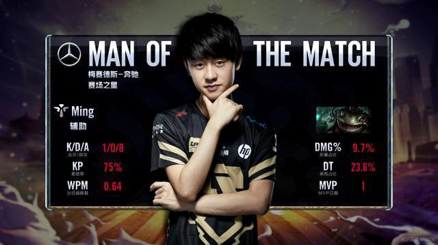 人的技术和 人的技术和